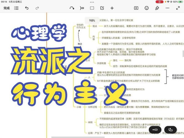 精神分析学派如何解释焦虑_行为主义学派怎么缓解焦虑