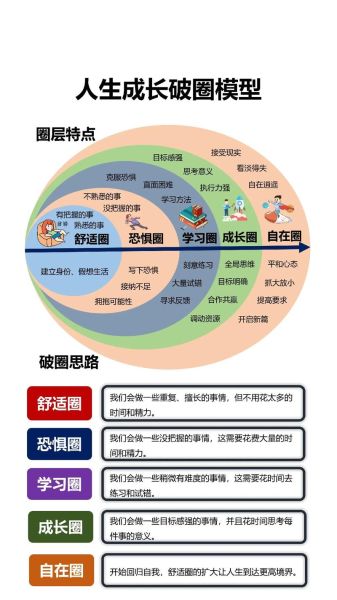 学习心理学的好处_如何提升自我认知