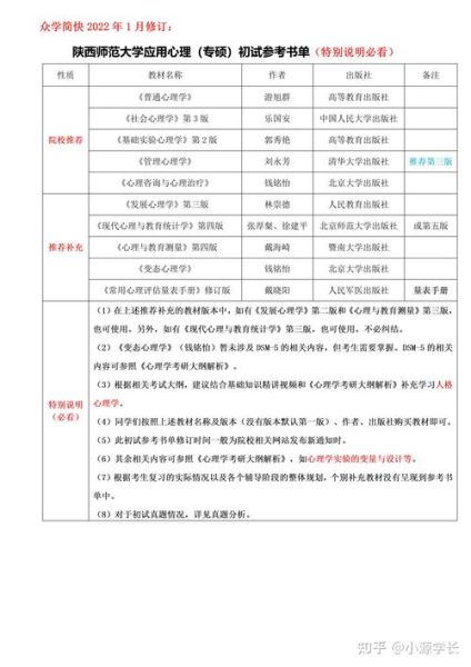 心理学专硕怎么准备_心理学专硕参考书目