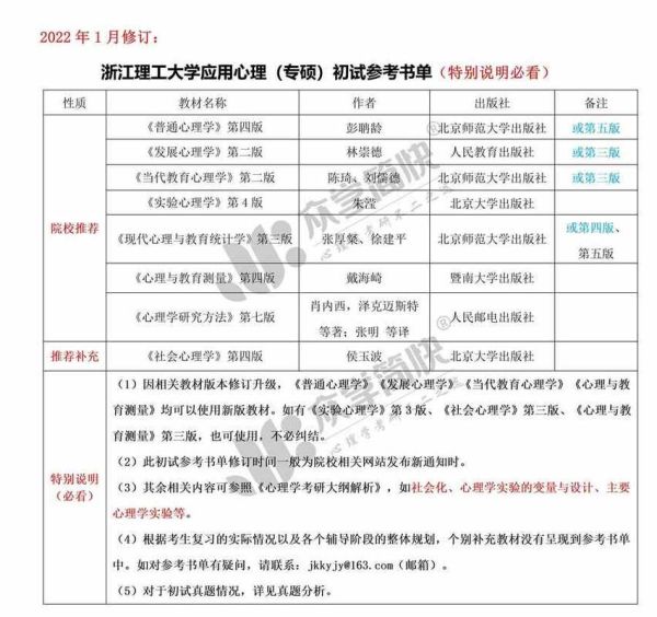 浙江理工大学心理学专硕怎么样_就业方向