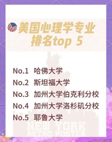 美国心理学专业排名_如何选校