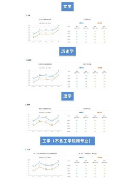 应用心理学考研国家线_历年趋势如何