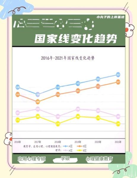 应用心理学考研国家线_历年趋势如何