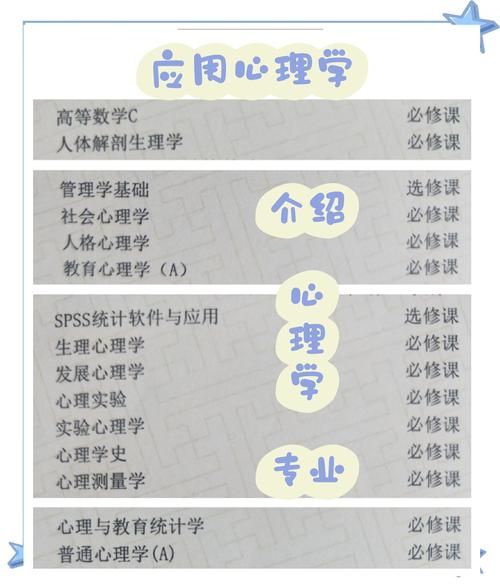 北航心理学专业学什么_就业前景怎么样