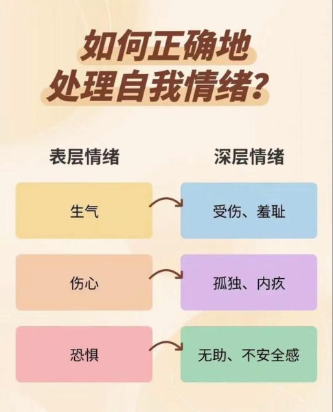 情绪如何影响决策_情绪心理学原理