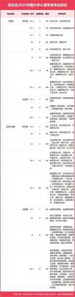 心理学专业大学排名_哪些学校值得报考