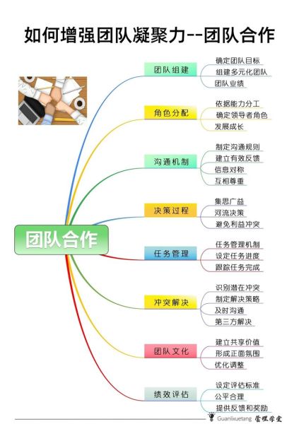 如何提升团队凝聚力_团队冲突怎么解决