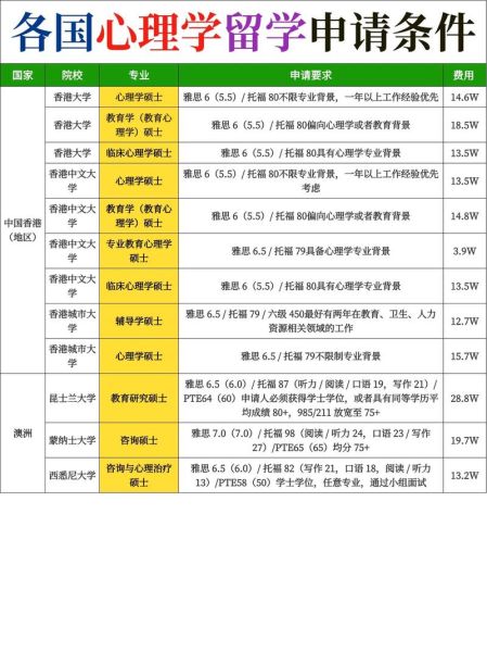 心理学名校有哪些_如何申请心理学名校