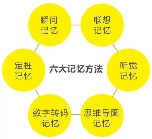 学习心理学软件哪个好_如何提升记忆力