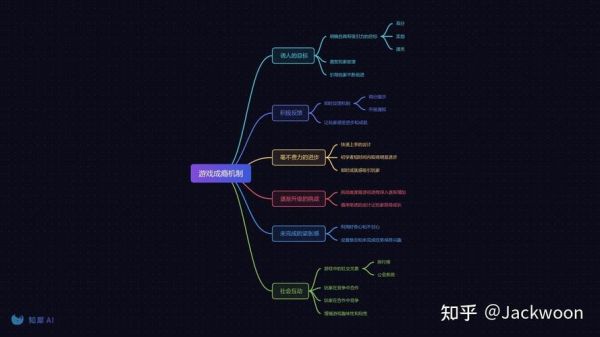 为什么游戏让人上瘾_游戏成瘾的心理机制