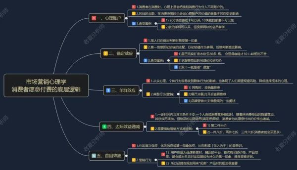 消费心理学如何影响购买决策_消费者为什么总是冲动消费