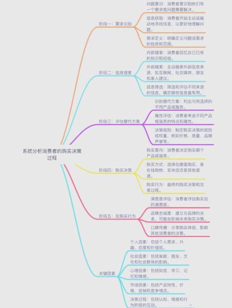 为什么品牌符号能影响购买决策_品牌符号如何塑造消费者心理