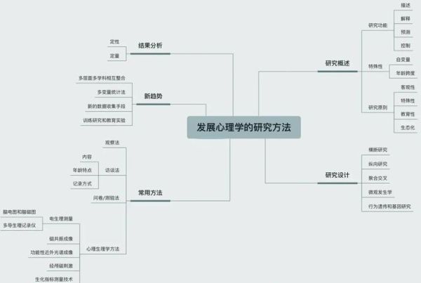 心理学发展简史_心理学是如何演变的