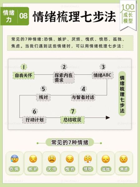 情绪与情感的区别是什么_如何调节负面情绪