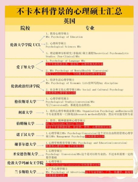 心理学哪个大学最好_如何选择心理学顶尖院校