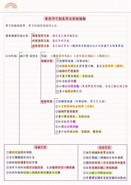 教育心理学必背有哪些_如何高效记忆