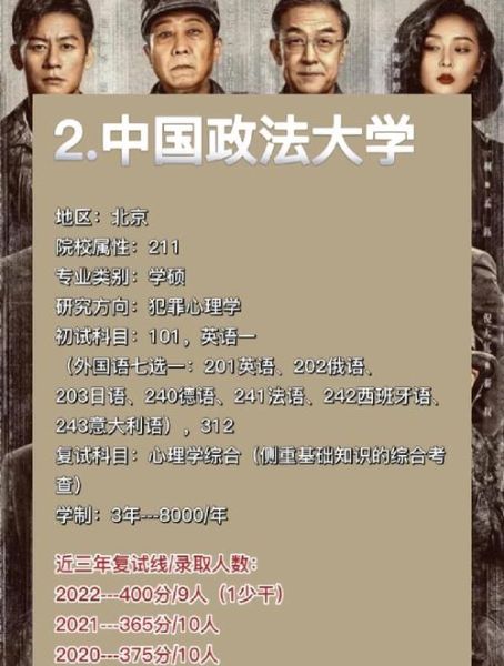 中国犯罪心理学大学学什么_就业前景如何