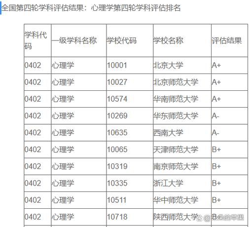 上海心理学专业大学排名_就业前景怎么样
