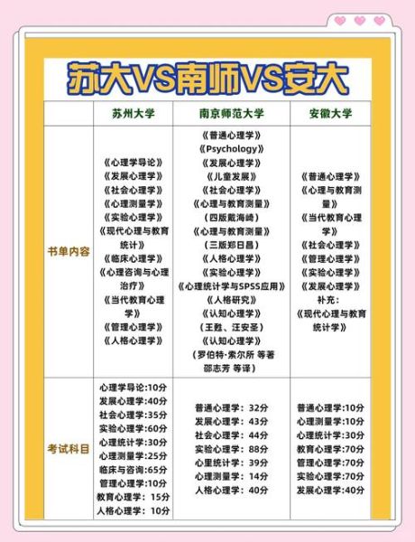 心理学考研院校排名_如何选择心理学考研院校