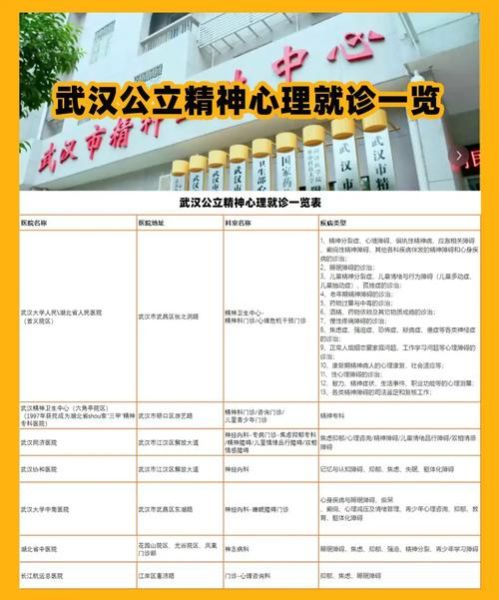 武汉心理学校哪家好_如何选择靠谱机构