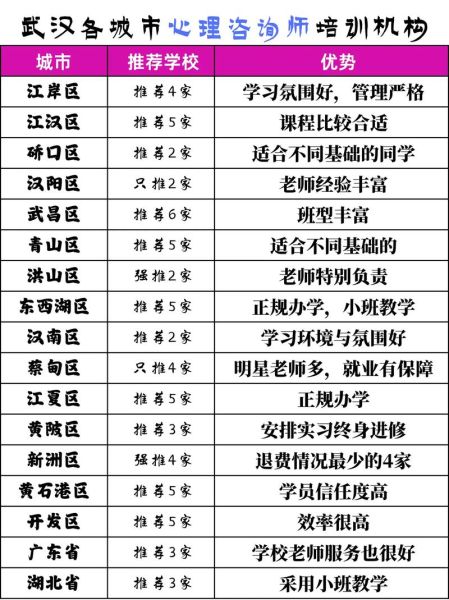 武汉心理学校哪家好_如何选择靠谱机构
