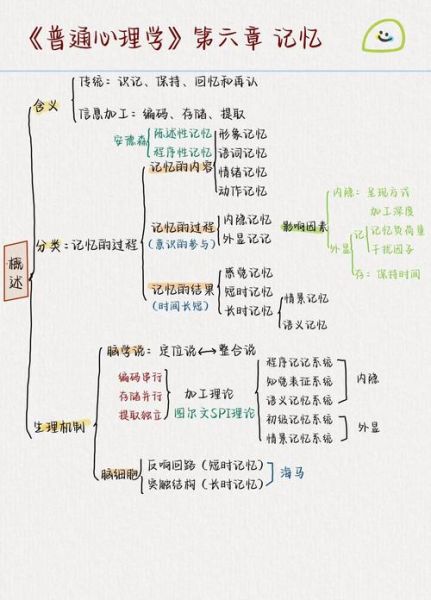 心理学练习题及答案_如何高效记忆