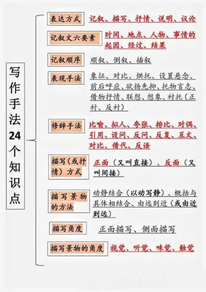 如何自学写作_写作技巧有哪些