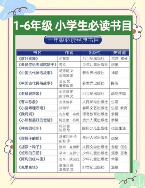 小学生必读书有哪些_百科全书怎么选