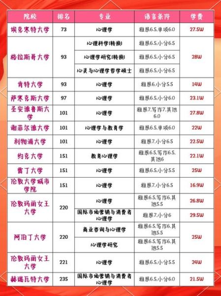 心理学硕士申请条件_心理学硕士怎么准备