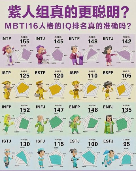 MBTI性格测试准确吗_如何根据结果选职业