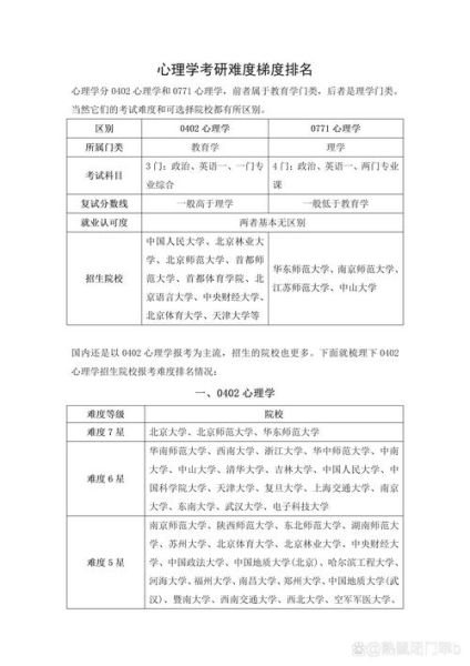 北师大心理学专业怎么样_北师大心理学考研难度