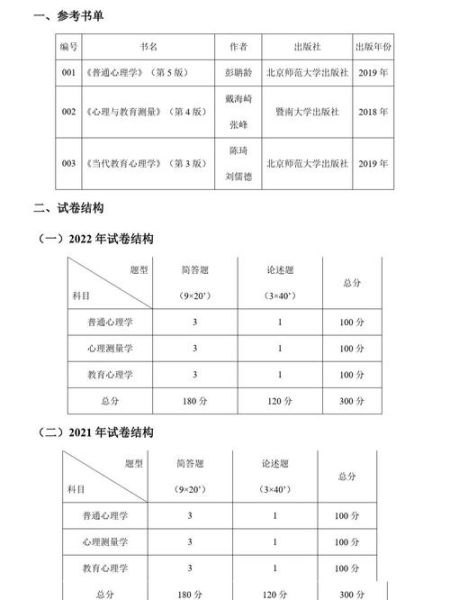 北师大心理学专业怎么样_北师大心理学考研难度