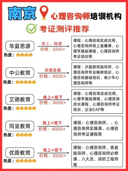 南京心理学培训机构哪家好_如何选择靠谱课程