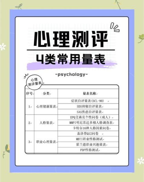 心理测评准吗_如何挑选靠谱量表