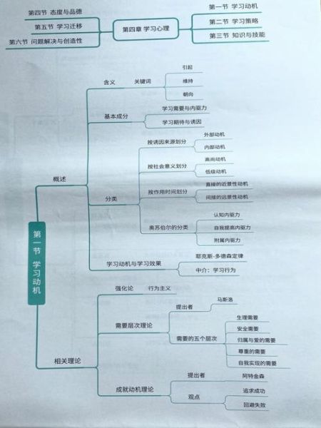 教育学院心理学_如何提升学习动机