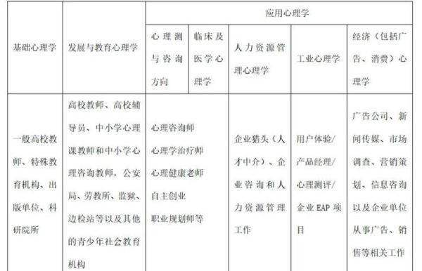 心理学部学什么_心理学部就业方向