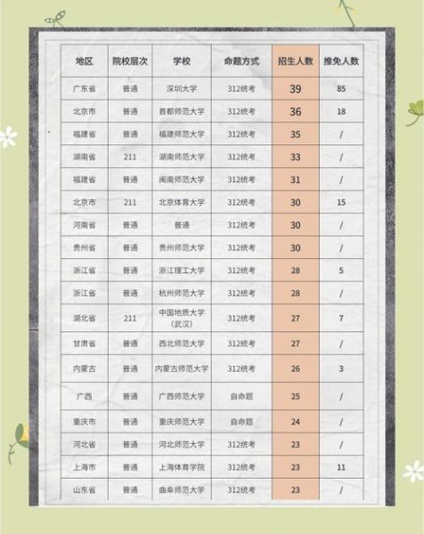 心理学招生人数_心理学专业招生趋势