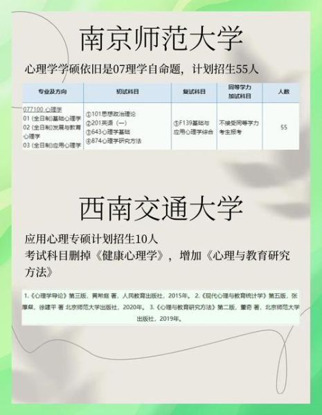 心理学招生人数_心理学专业招生趋势