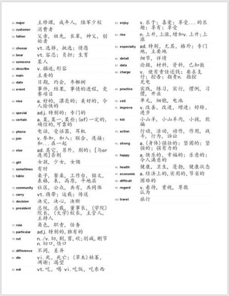 psychology_vocabulary_list