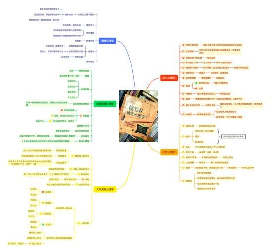 自学心理学怎么学_如何高效入门