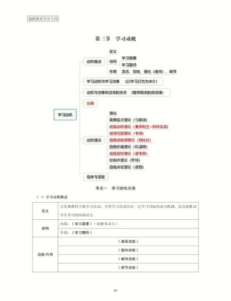 教育心理学如何提升学习动机_教育心理学研究内容有哪些