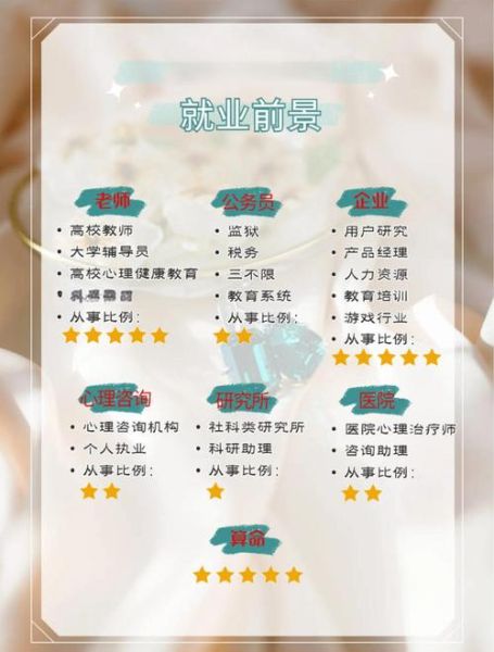 心理学就业方向有哪些_心理学专业就业前景怎么样