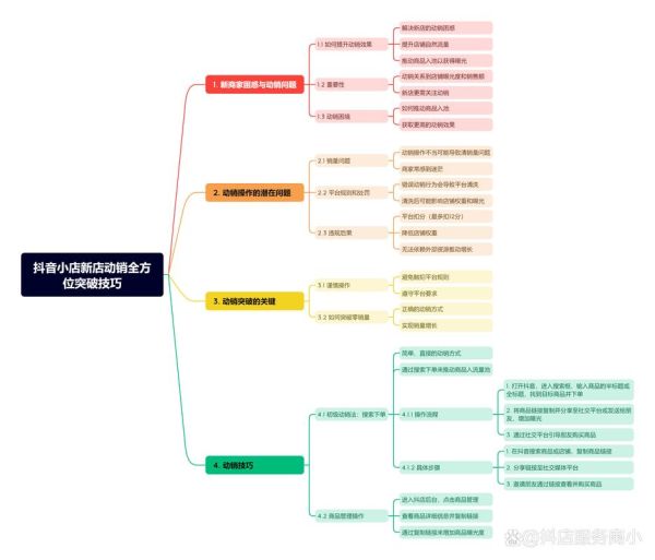 为什么顾客总冲动消费_如何设计零售动线