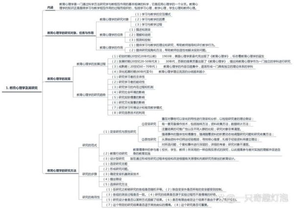 心理学教学大纲如何设计_心理学课程结构有哪些