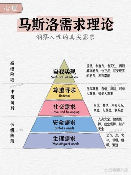 心理学的发展历程_心理学如何影响人类行为