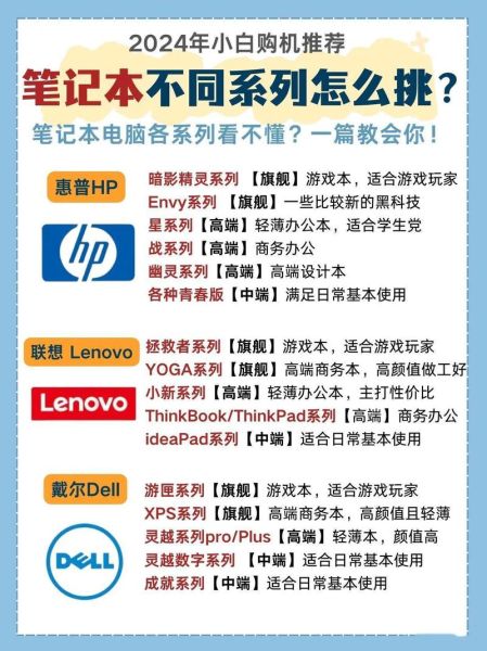 如何挑选适合自己的笔记本电脑_买笔记本电脑主要看哪些配置