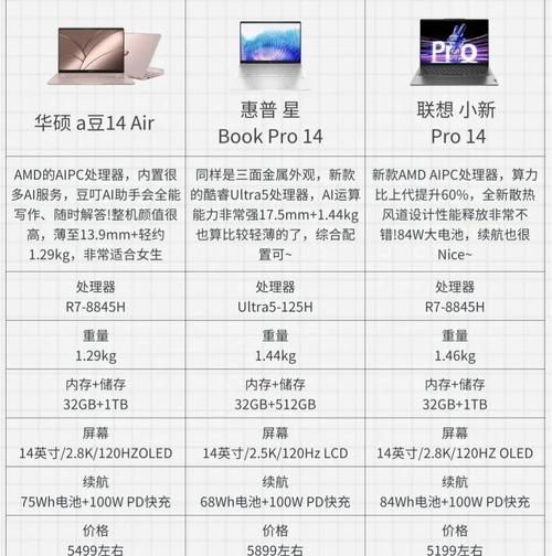 如何挑选适合自己的笔记本电脑_买笔记本电脑主要看哪些配置