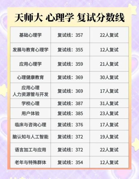 心理学好考吗_心理学考研难度解析