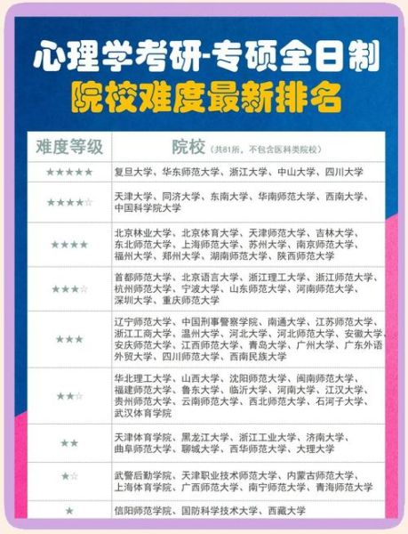 心理学好考吗_心理学考研难度解析