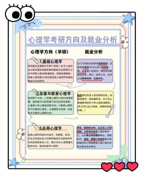 考研心理学怎么选方向_心理学考研方向哪个好
